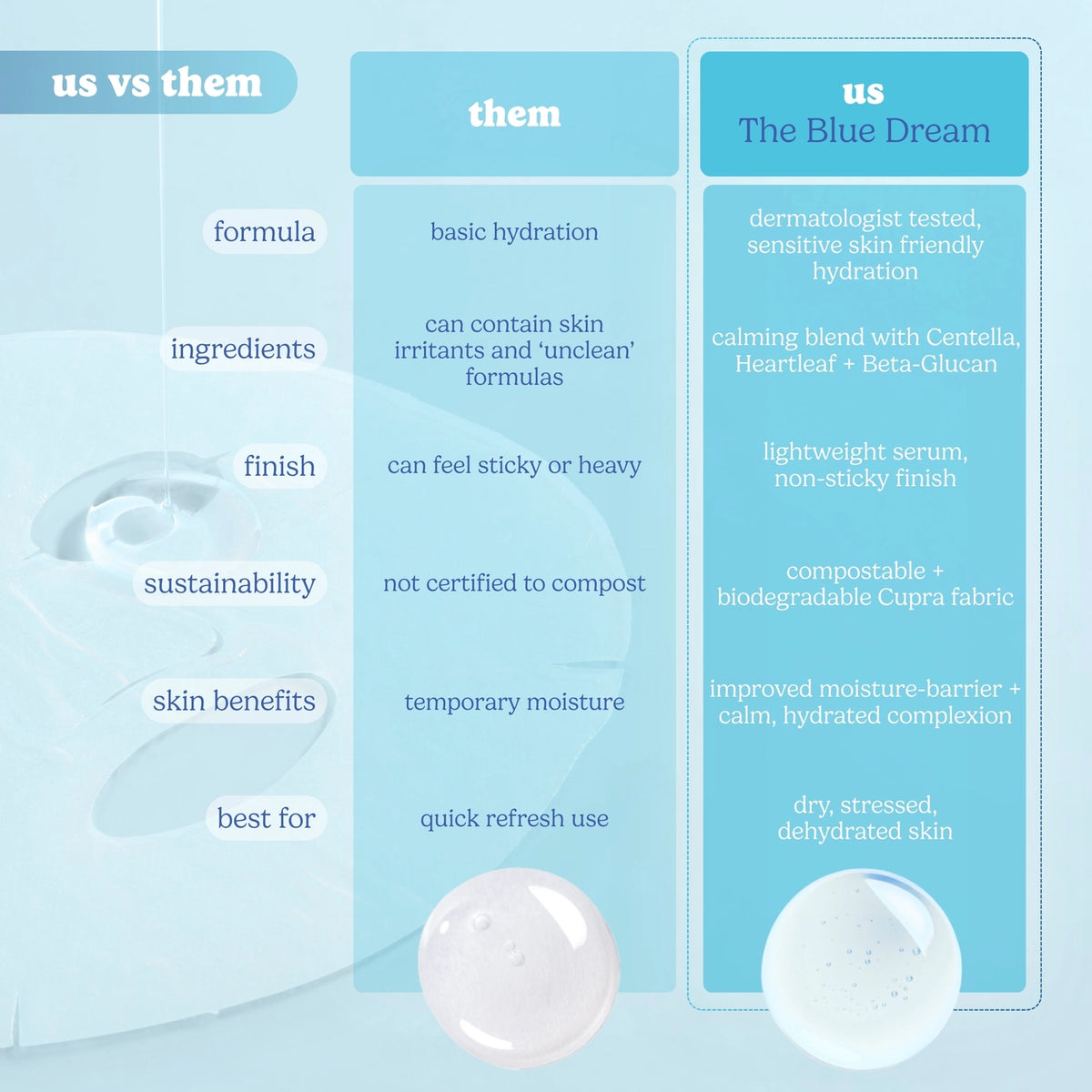 Beauty Sleep Skin Kit Serenity healing gifts