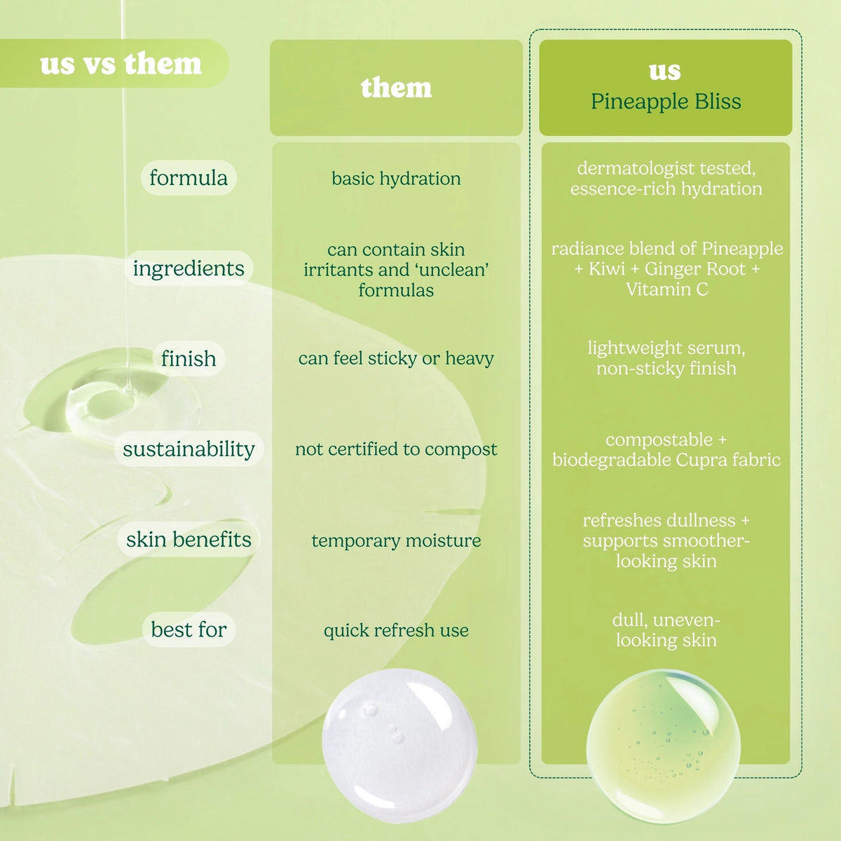 Rise & Shine Am Multi-Step Skin Kit Serenity healing gifts